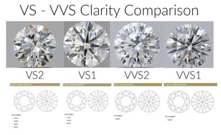 Unveiling the Sparkle: What is VVS?