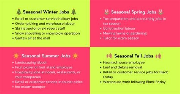 When Do Seasonal Jobs Typically End? - Uncover the Season's End