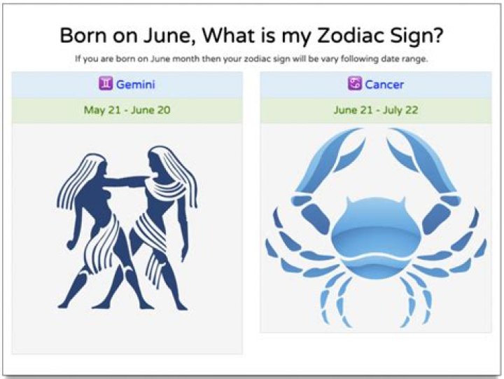 Zodiac of June 19: Understanding the Traits and Characteristics